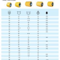 Bánh xe nâng điện 85x85 - Bánh tải PU