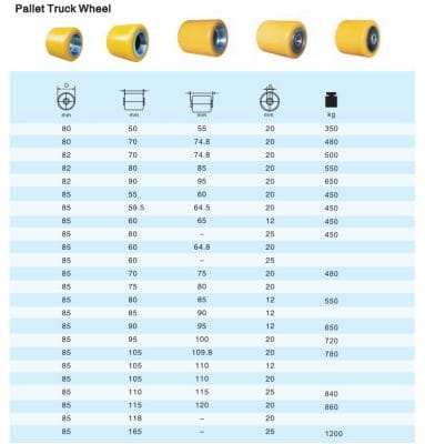 Bánh xe nâng điện 85x110 - Bánh tải PU