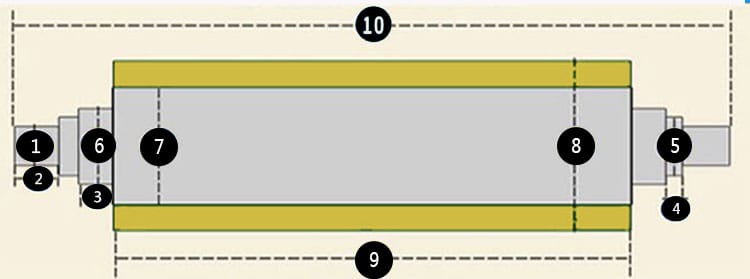 Cách chọn trục lô cao su bền bỉ cho máy nhuộm vải