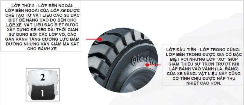 Lốp xe nâng Phoenix 5.50-15, lốp xe nâng Thái Lan