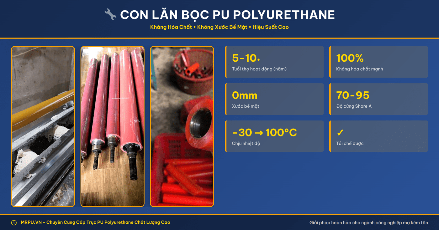 Con lăn bọc PU trong hệ thống xử lý tôn mạ kẽm: Kháng hóa chất và không để lại vết xước bề mặt