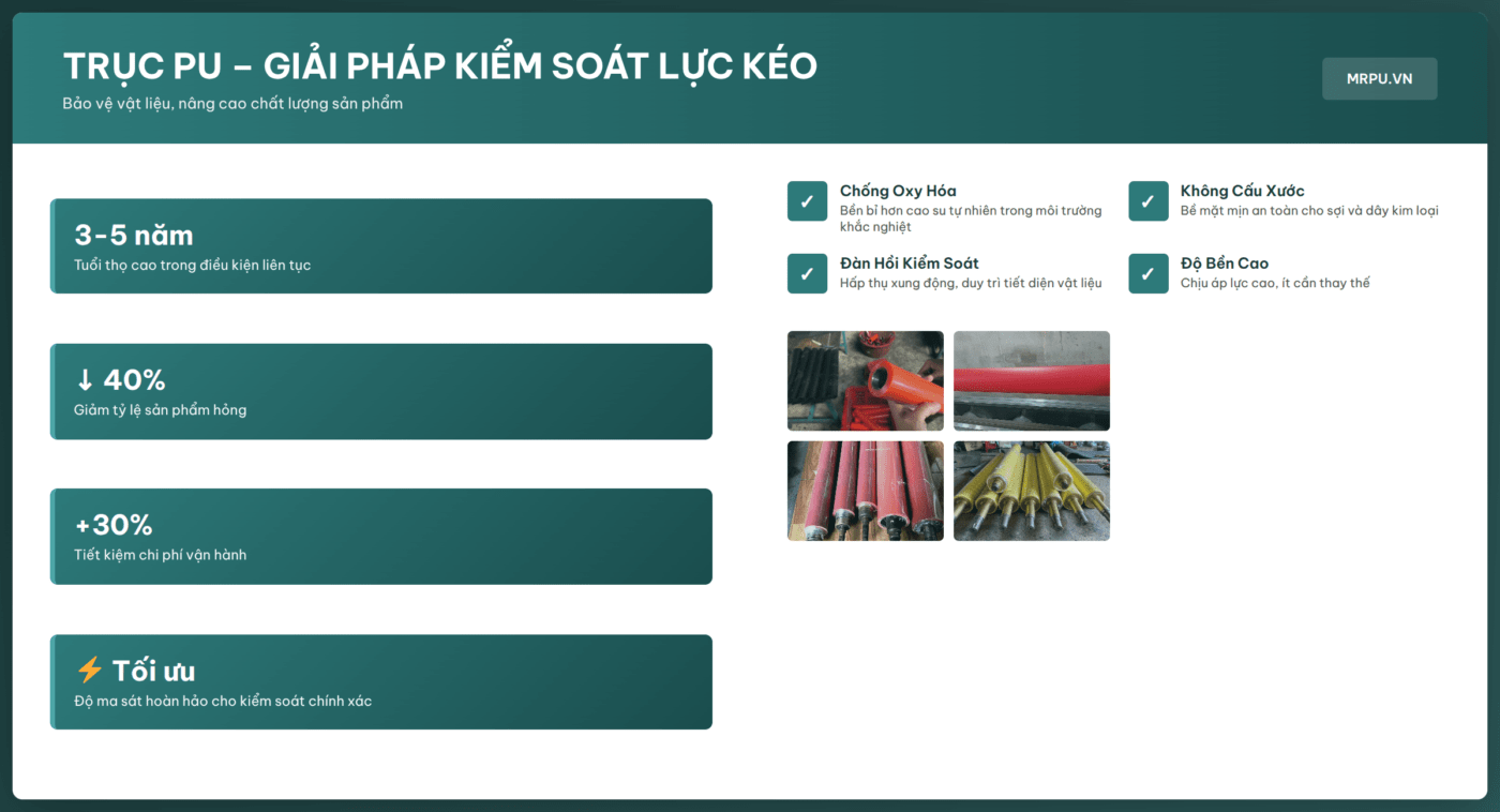 Trục PU trong máy kéo sợi và máy đánh bóng dây kim loại: Kiểm soát lực kéo và tránh biến dạng tiết diện