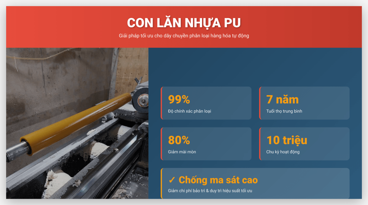Con lăn nhựa PU cho dây chuyền phân loại hàng hóa tự động: Độ chính xác và độ bền thực tế